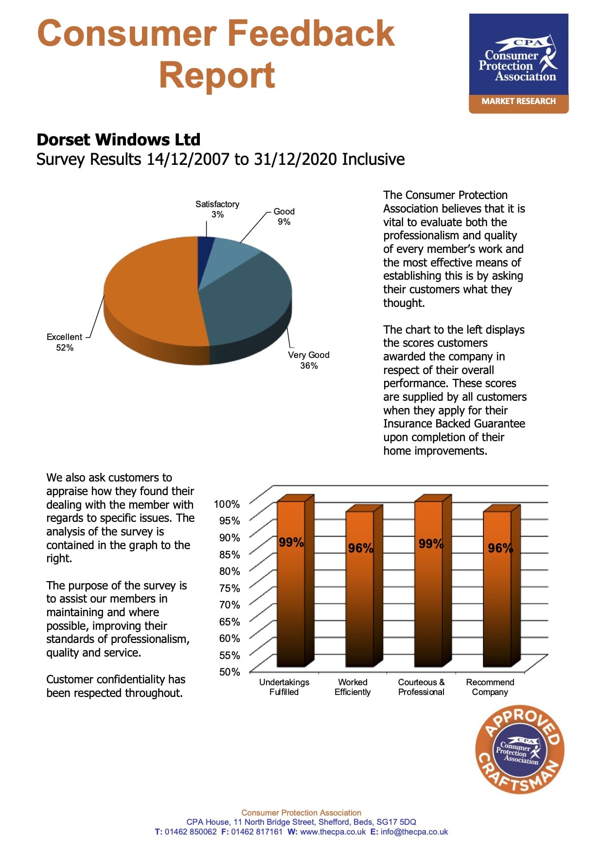 Dorset Windows Customer Feedback Report PDF
